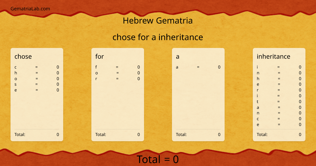 chose for a inheritance in hebrew Gematria